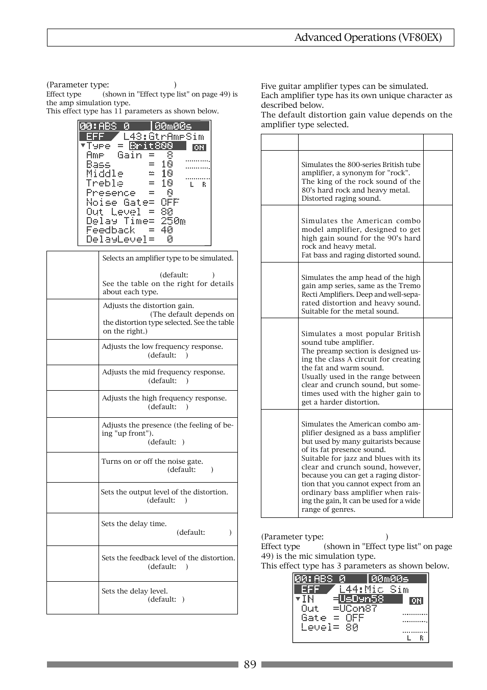 89 advanced operations (vf80ex), Details of each amplifier types, Parameters for distortion effects | Fostex VF80EX User Manual | Page 89 / 152