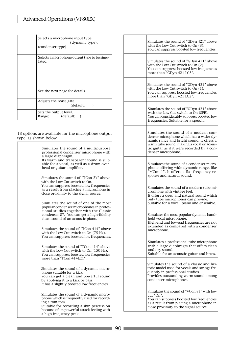 90 advanced operations (vf80ex), Details of microphone output types | Fostex VF80EX User Manual | Page 90 / 152