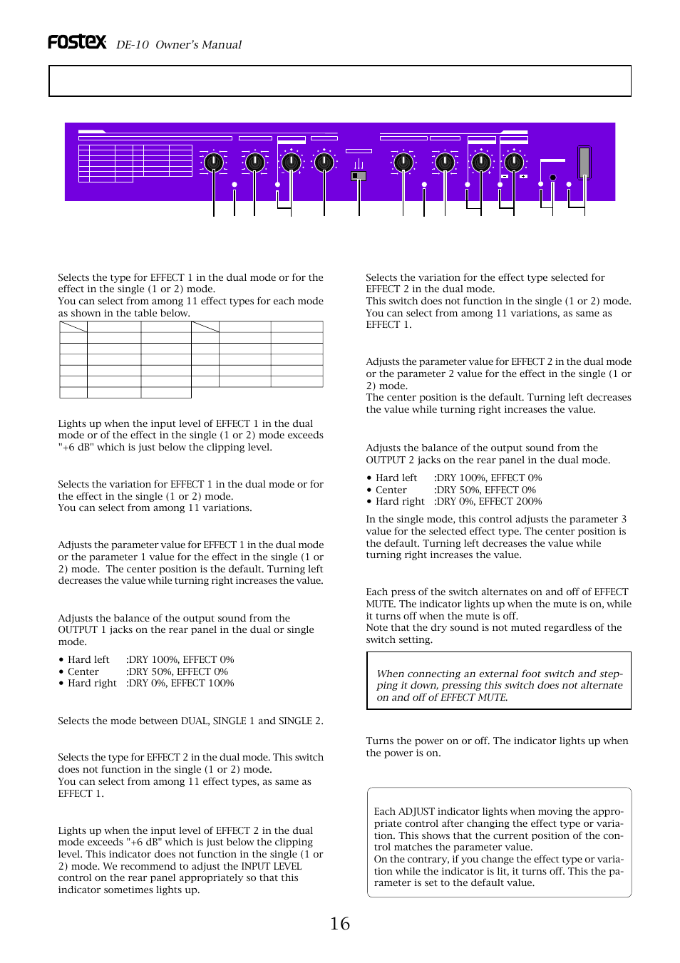 Names and functions, Effect 2 mix/param. 3 control and indicator, Power switch and indicator | De-10 owner’s manual, Effect 1 type switch, Effect 1 peak indicator, Effect 1 variation switch, Effect 1 adjust/param. 1 control and indicator, Effect 1 mix control, Mode select switch | Fostex DE-10 User Manual | Page 16 / 22