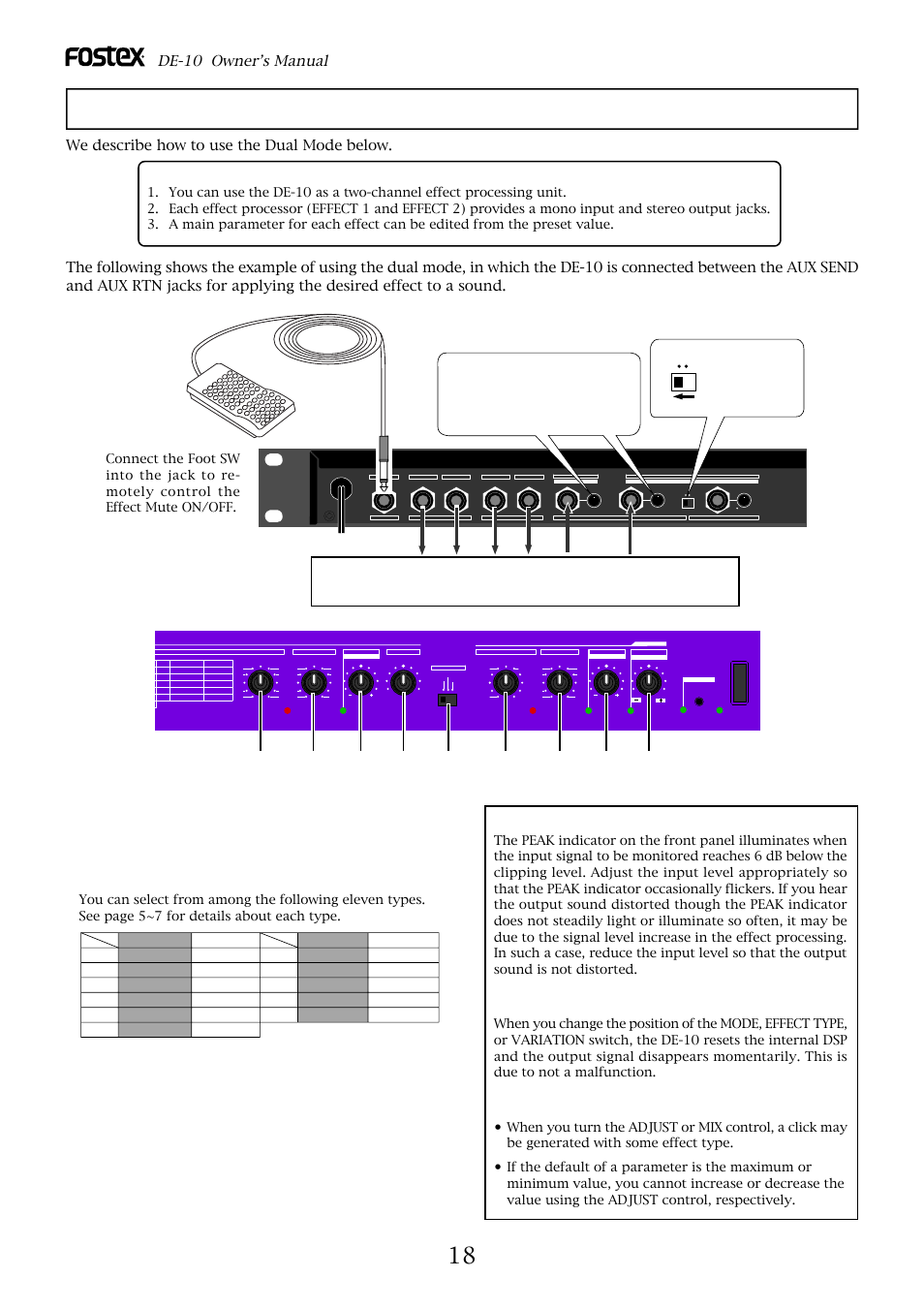 How to use the dual mode, Mixer, About peak indicator | Front panel settings, De-10 owner’s manual, Point | Fostex DE-10 User Manual | Page 18 / 22