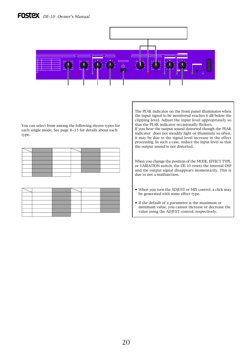 Front panel settings, About peak indicator, De-10 owner’s manual | Fostex DE-10 User Manual | Page 20 / 22