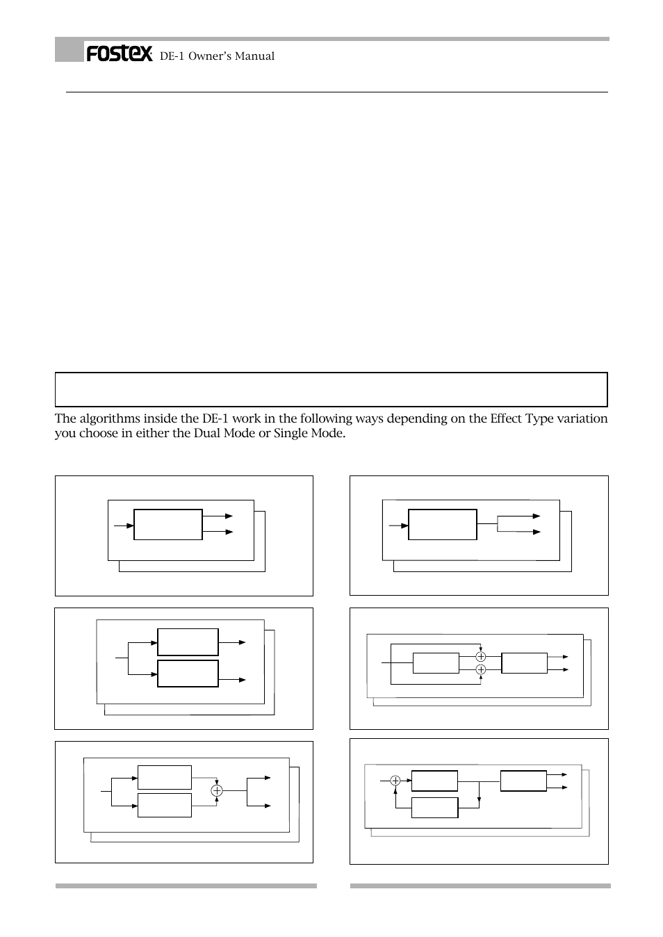 The details of the algorithm, Flange, Dual mode | A) (b) (c) (d) (e) (f) | Fostex DE-1 User Manual | Page 12 / 20