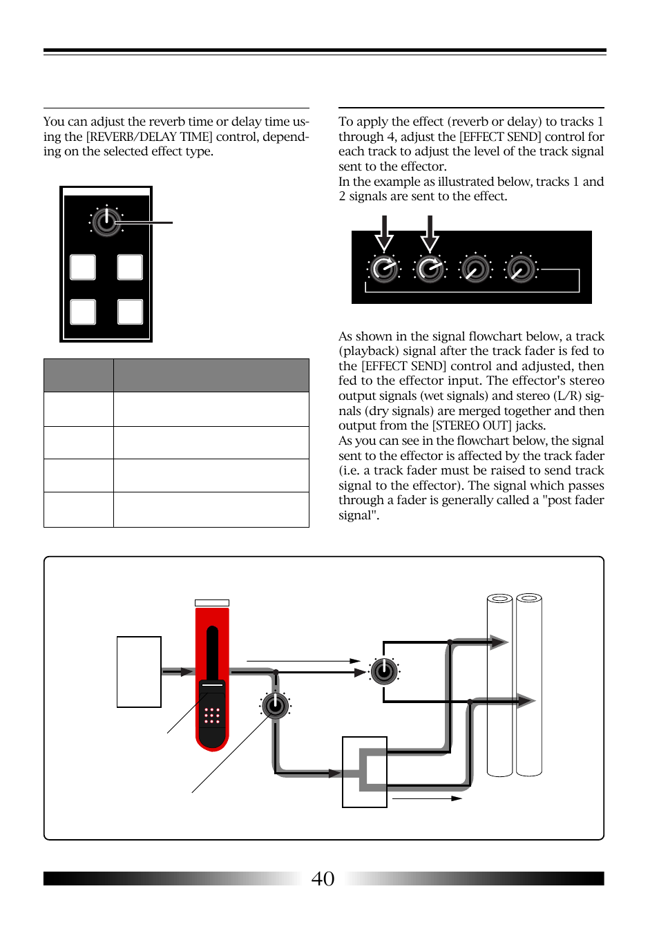 Adjusting the delay/reverb time, Adjusting the effect send levels, Signal flow from a track to the effector | Mr-8 owner’s manual | Fostex MR-8 User Manual | Page 40 / 102