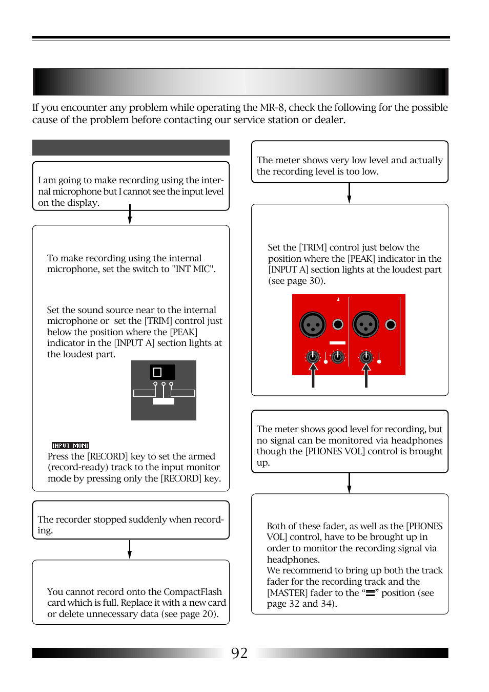 Troubleshooting, Mr-8 owner’s manual | Fostex MR-8 User Manual | Page 92 / 102