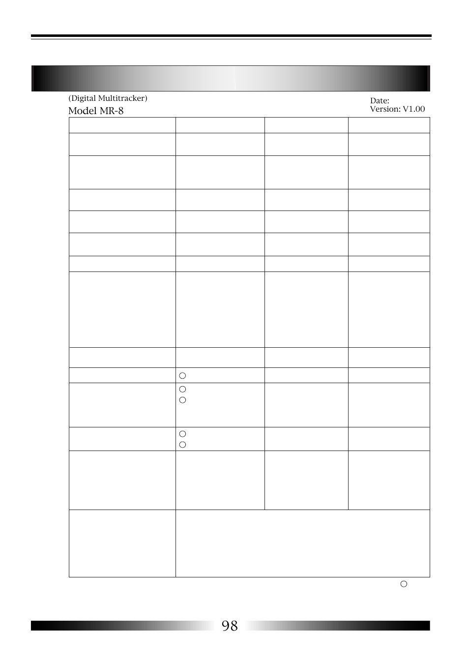 Midi implementation chart, Model mr-8 | Fostex MR-8 User Manual | Page 98 / 102