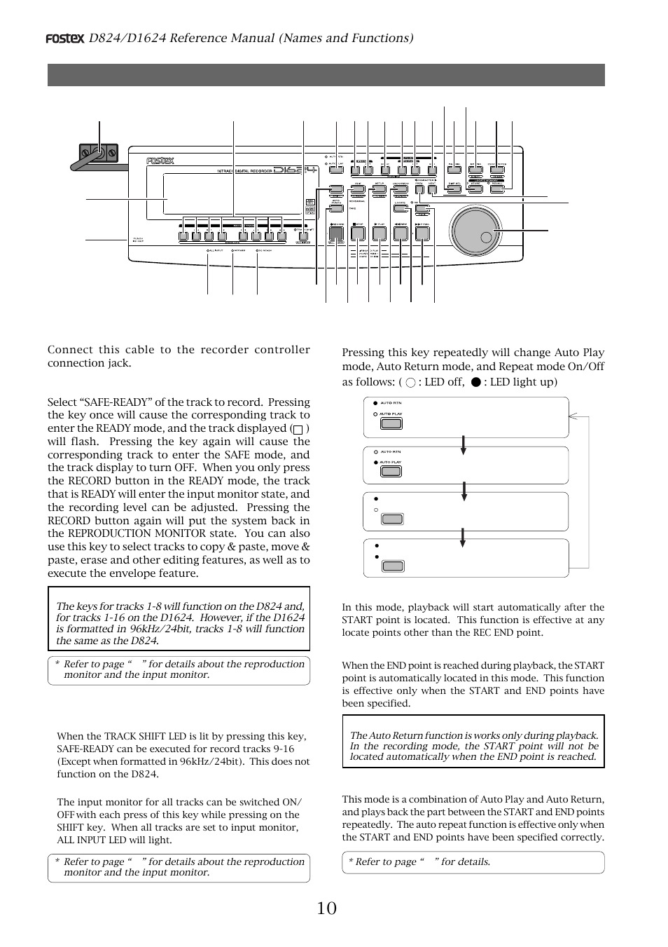 Detachable controller section | Fostex D1624 User Manual | Page 10 / 136