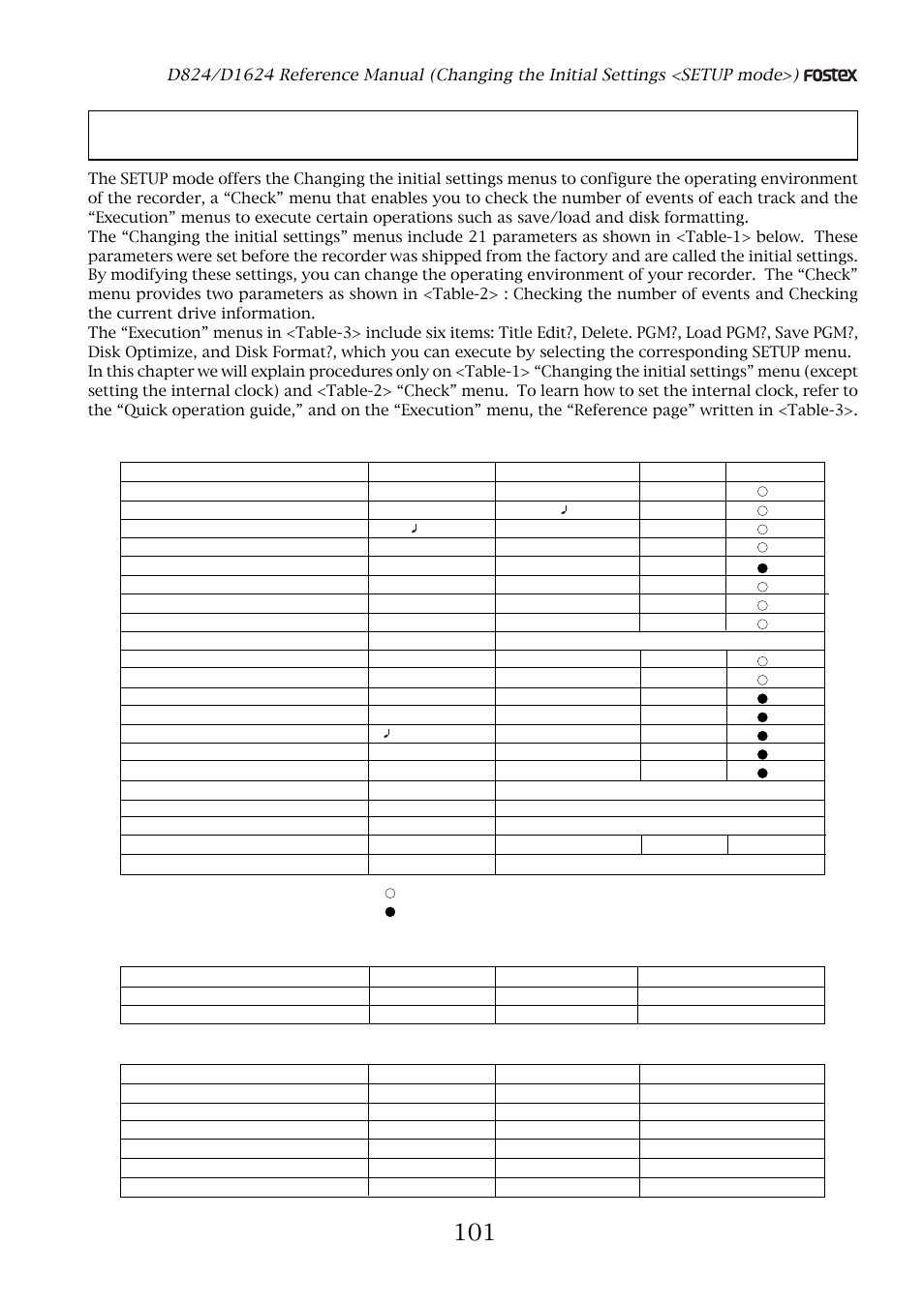 Changing the initial settings (setup mode) | Fostex D1624 User Manual | Page 101 / 136