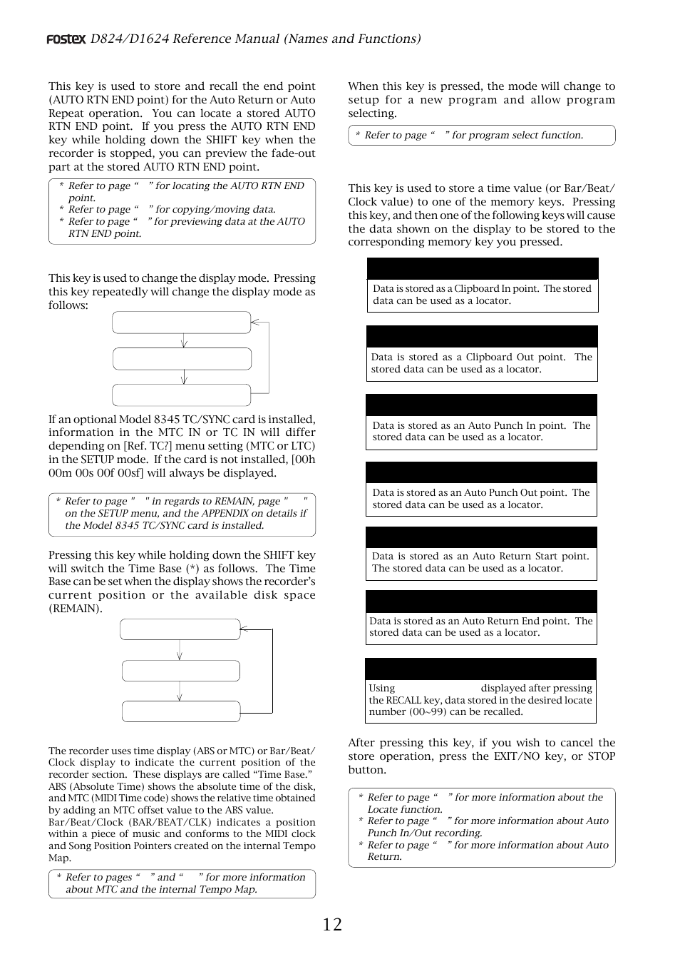 Display select key [disp sel, Auto return end key [auto rtn end, Program select key [pgm | Store key [store | Fostex D1624 User Manual | Page 12 / 136