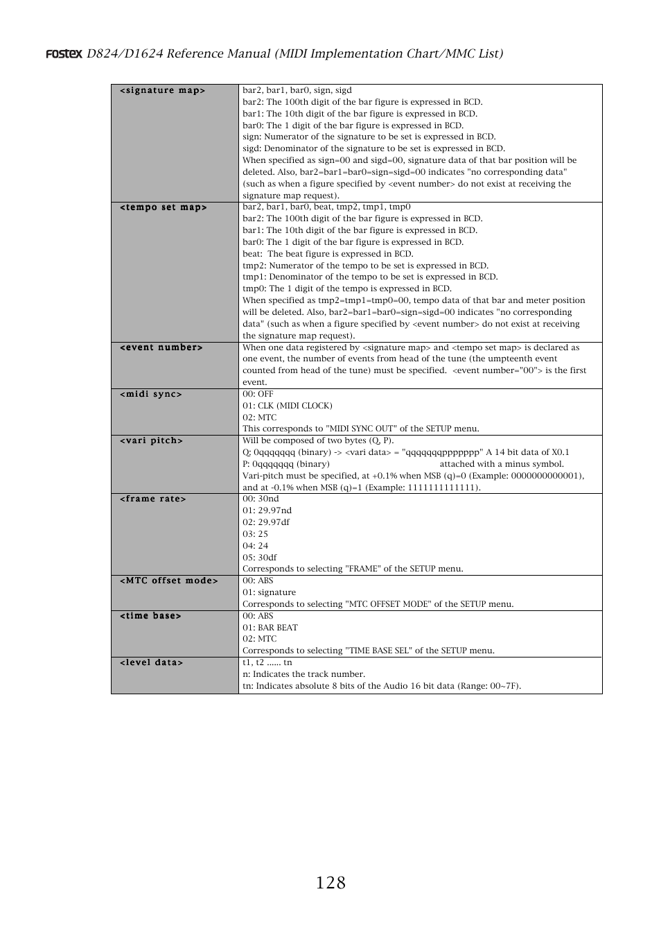 Fostex D1624 User Manual | Page 128 / 136