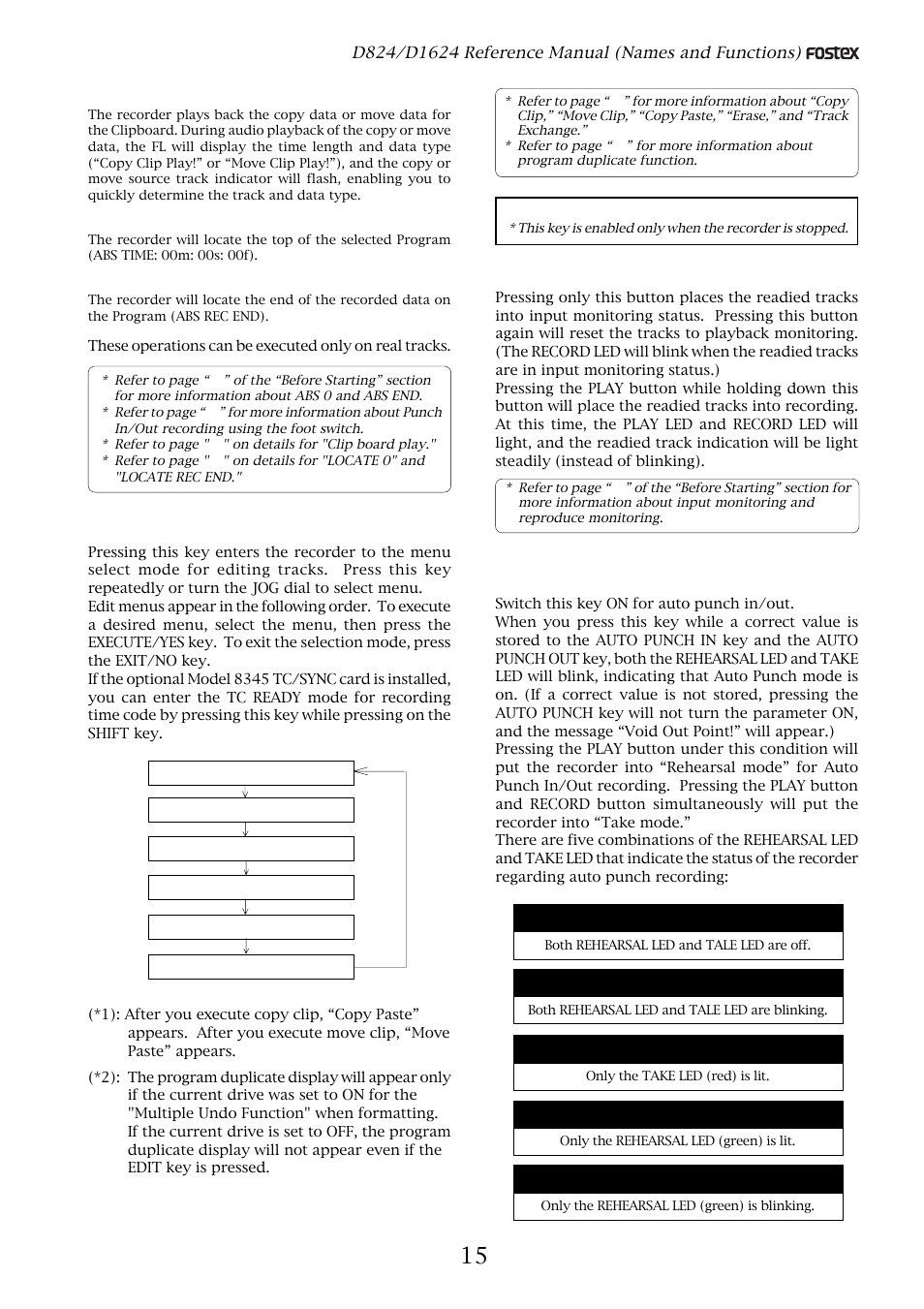 Record button [record, Edit key [edit, Auto punch mode on/off key [auto punch | Fostex D1624 User Manual | Page 15 / 136