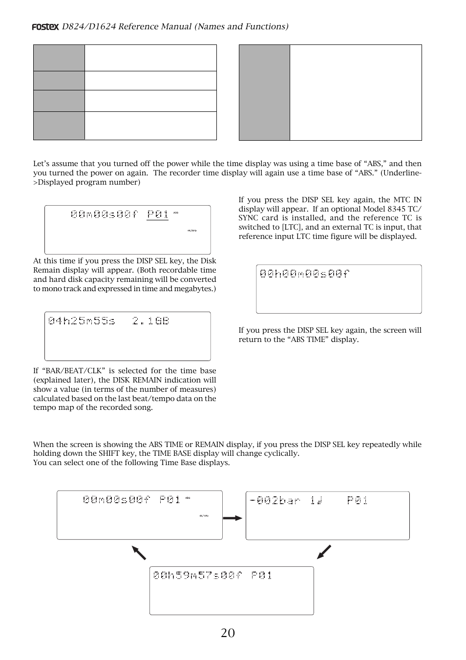 Switching the display using the disp sel key, Abs time base bar/beat/clk time base mtc time base | Fostex D1624 User Manual | Page 20 / 136