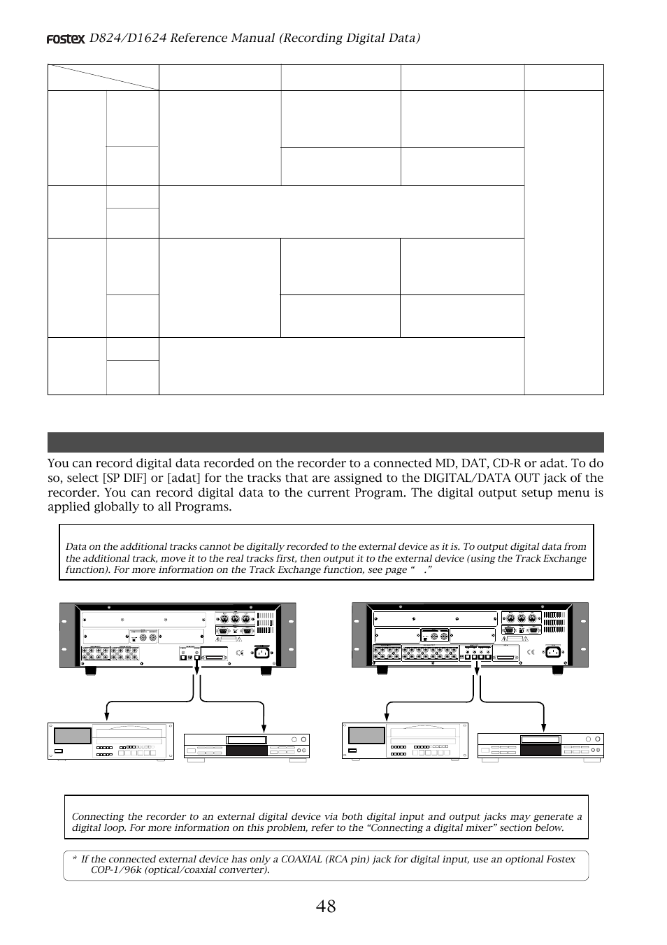 Digital recording to an external digital device, Int auto word video | Fostex D1624 User Manual | Page 48 / 136