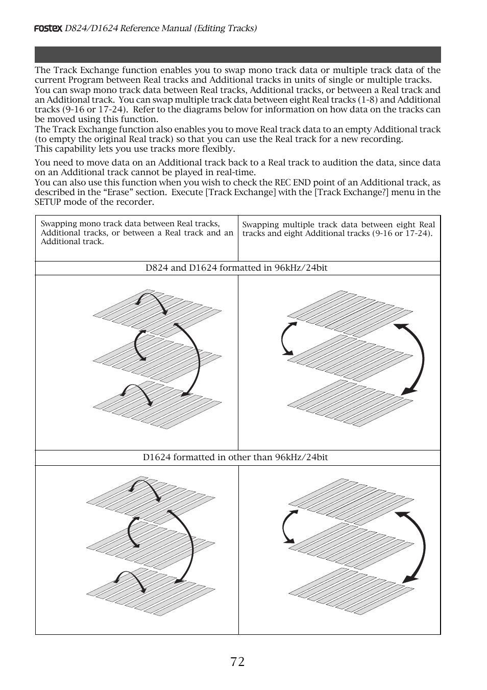 Track exchange | Fostex D1624 User Manual | Page 72 / 136