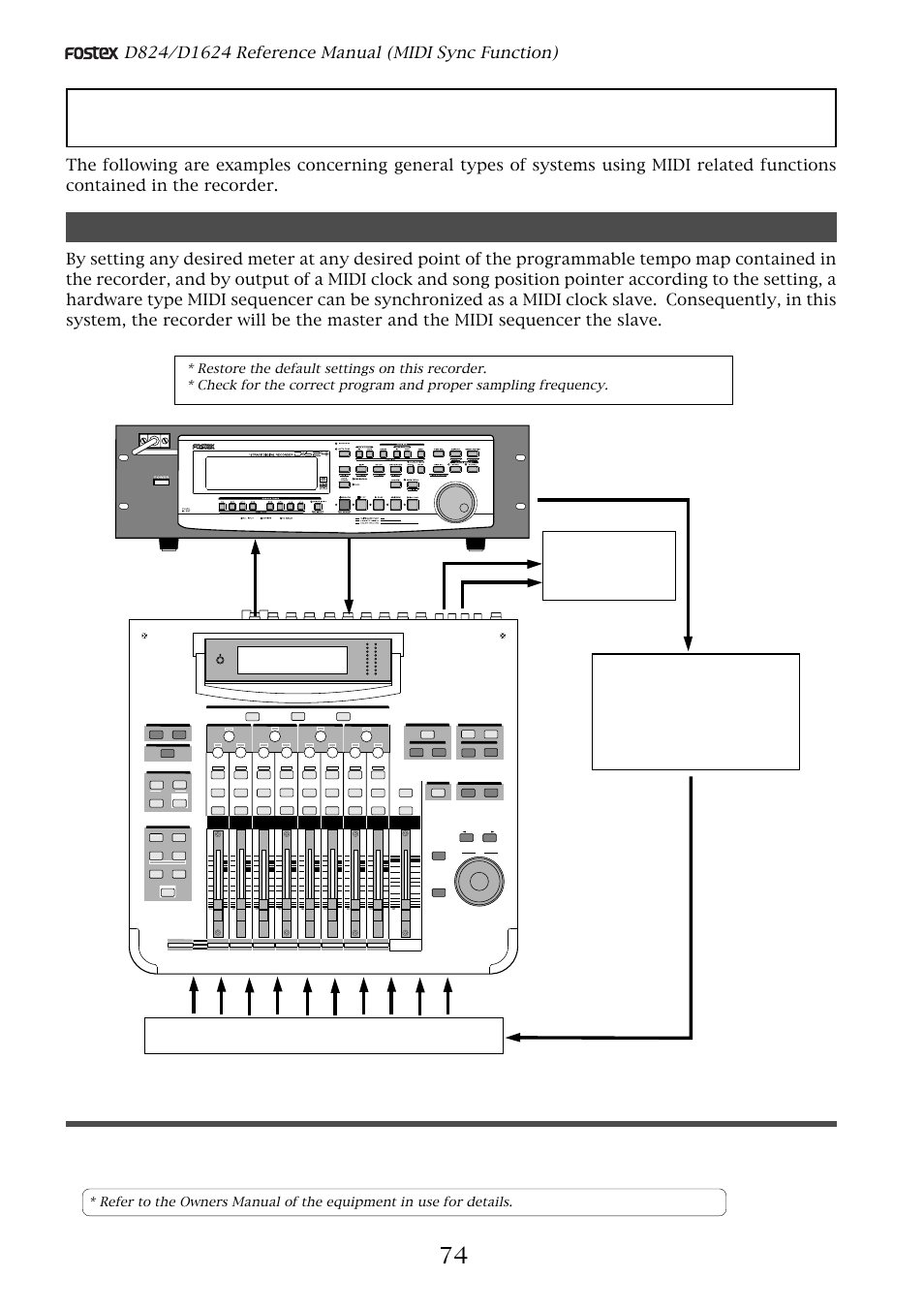 Midi sync function, Midi clock sync system, Master recorder midi sound sources midi sequencer | Midi out midi in | Fostex D1624 User Manual | Page 74 / 136