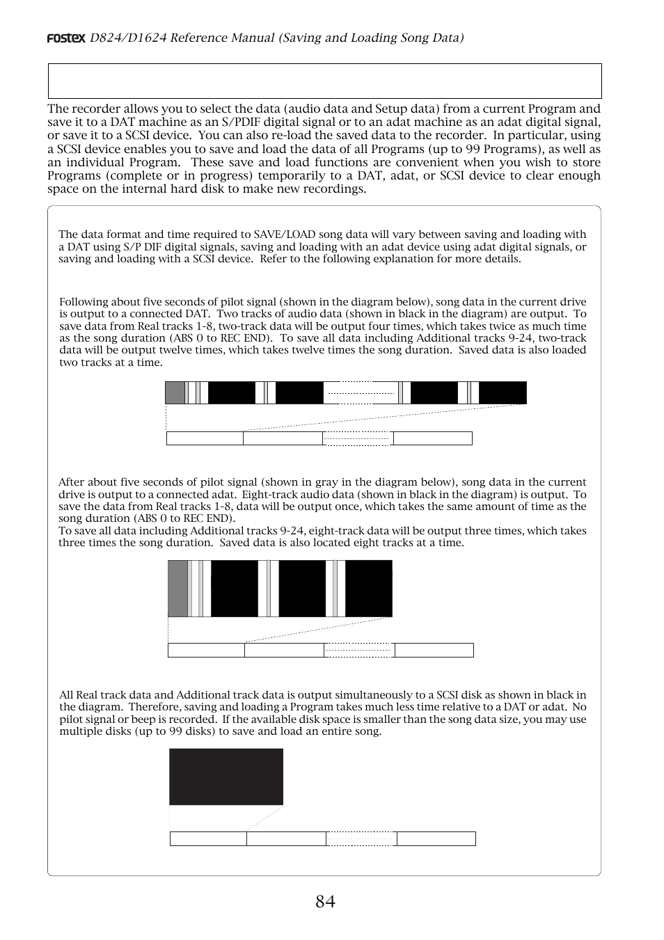 Saving and loading song data, About saved and loaded data | Fostex D1624 User Manual | Page 84 / 136