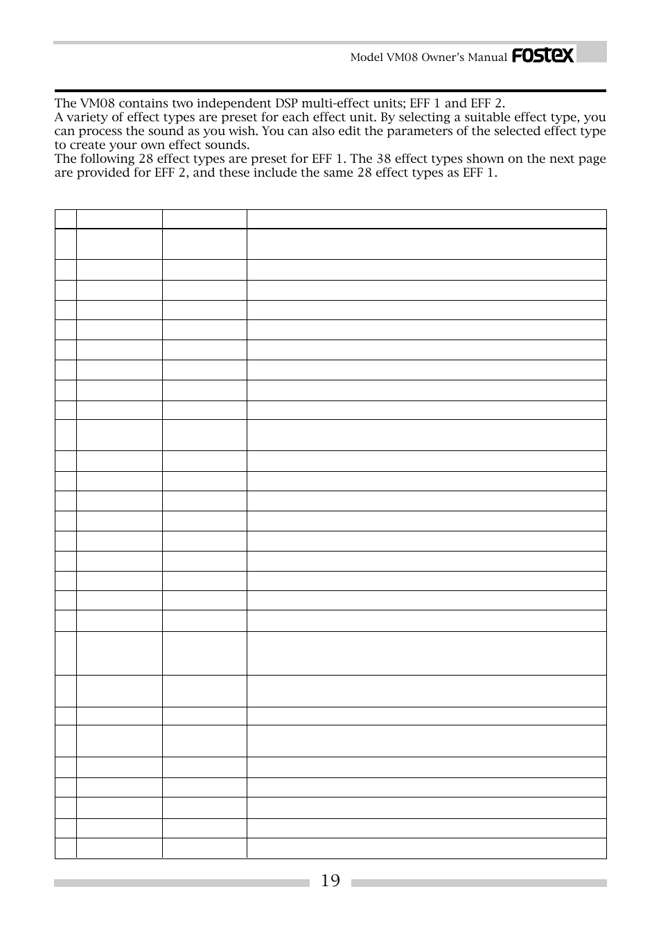 About the effect types, Effect types preset for eff 1 | Fostex VM08 User Manual | Page 19 / 30