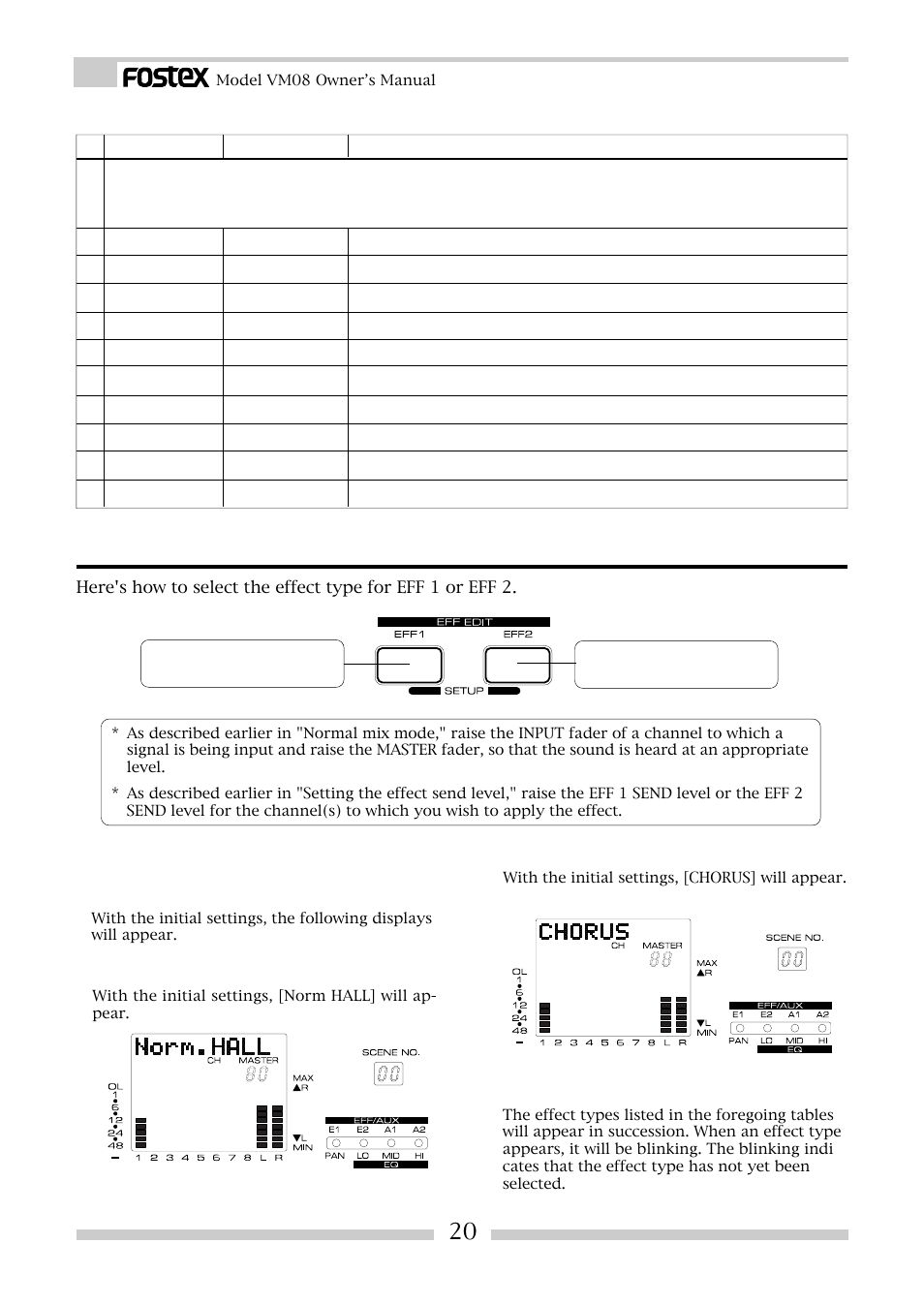 Selecting the effect type, Effect types preset for eff 2 | Fostex VM08 User Manual | Page 20 / 30