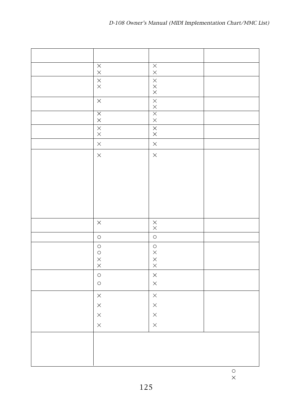 Fostex D-108 User Manual | Page 125 / 141