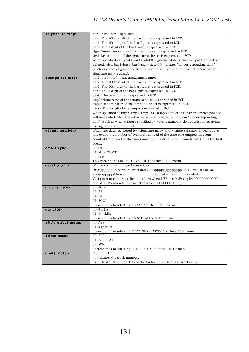 Fostex D-108 User Manual | Page 131 / 141