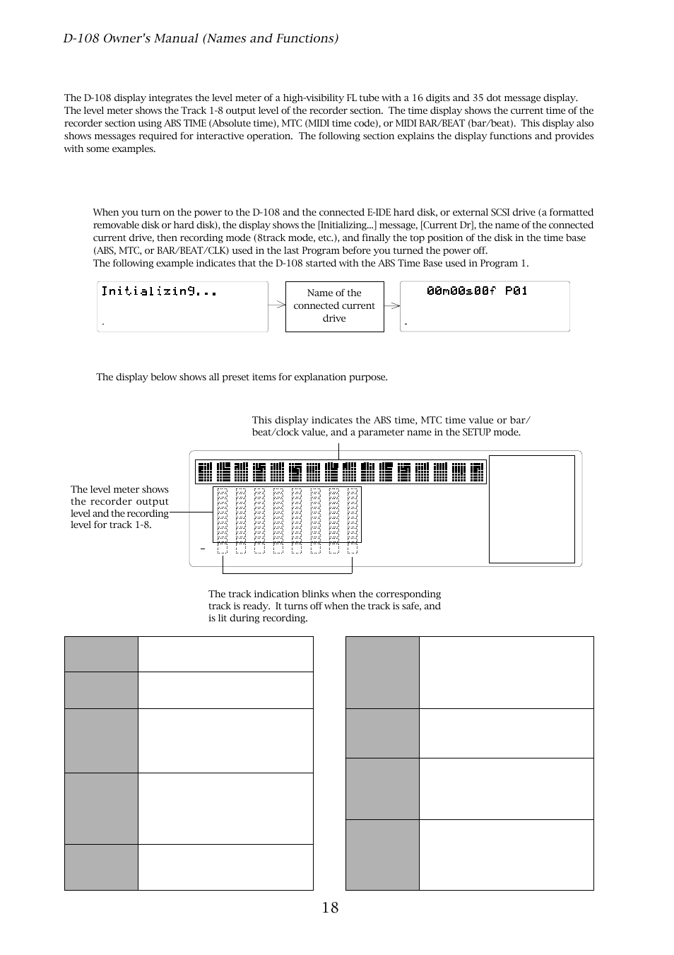 Preset display, Display shown when the power is turned on, D-108 owner's manual (names and functions) | Level meter, Track indications | Fostex D-108 User Manual | Page 18 / 141