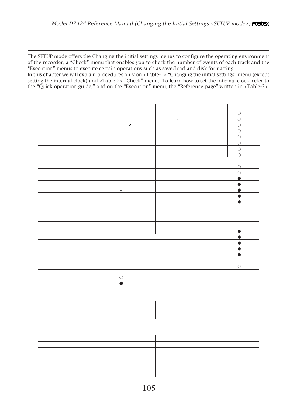 Changing the initial settings (setup mode) | Fostex D2424 User Manual | Page 105 / 147