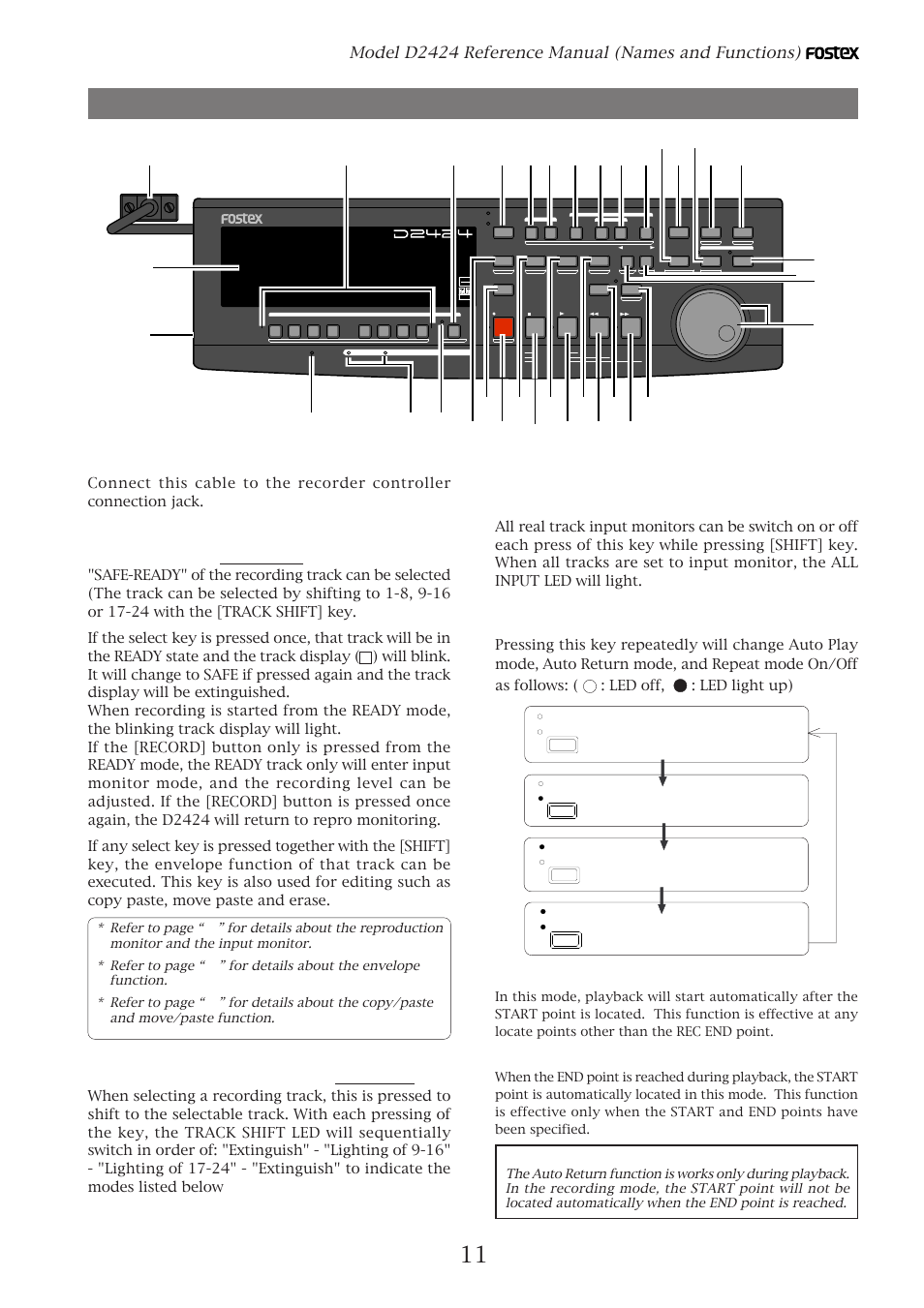 Detachable controller section, Controller connection cable, Record track select key | Track shift key, Auto play/auto return key, Model d2424 reference manual (names and functions), Record track/envelope, Track shift/all input, Auto play mode, Auto return mode | Fostex D2424 User Manual | Page 11 / 147