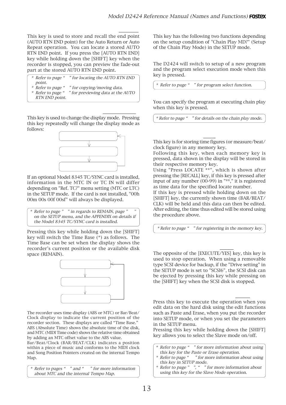Fostex D2424 User Manual | Page 13 / 147