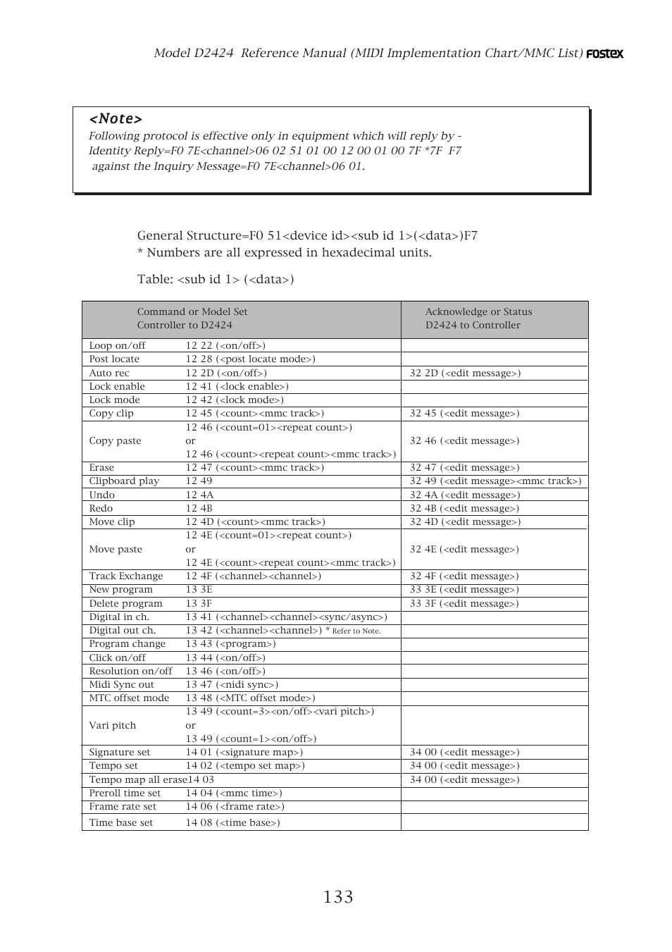 Fostex system exclusive message, N o t e | Fostex D2424 User Manual | Page 133 / 147