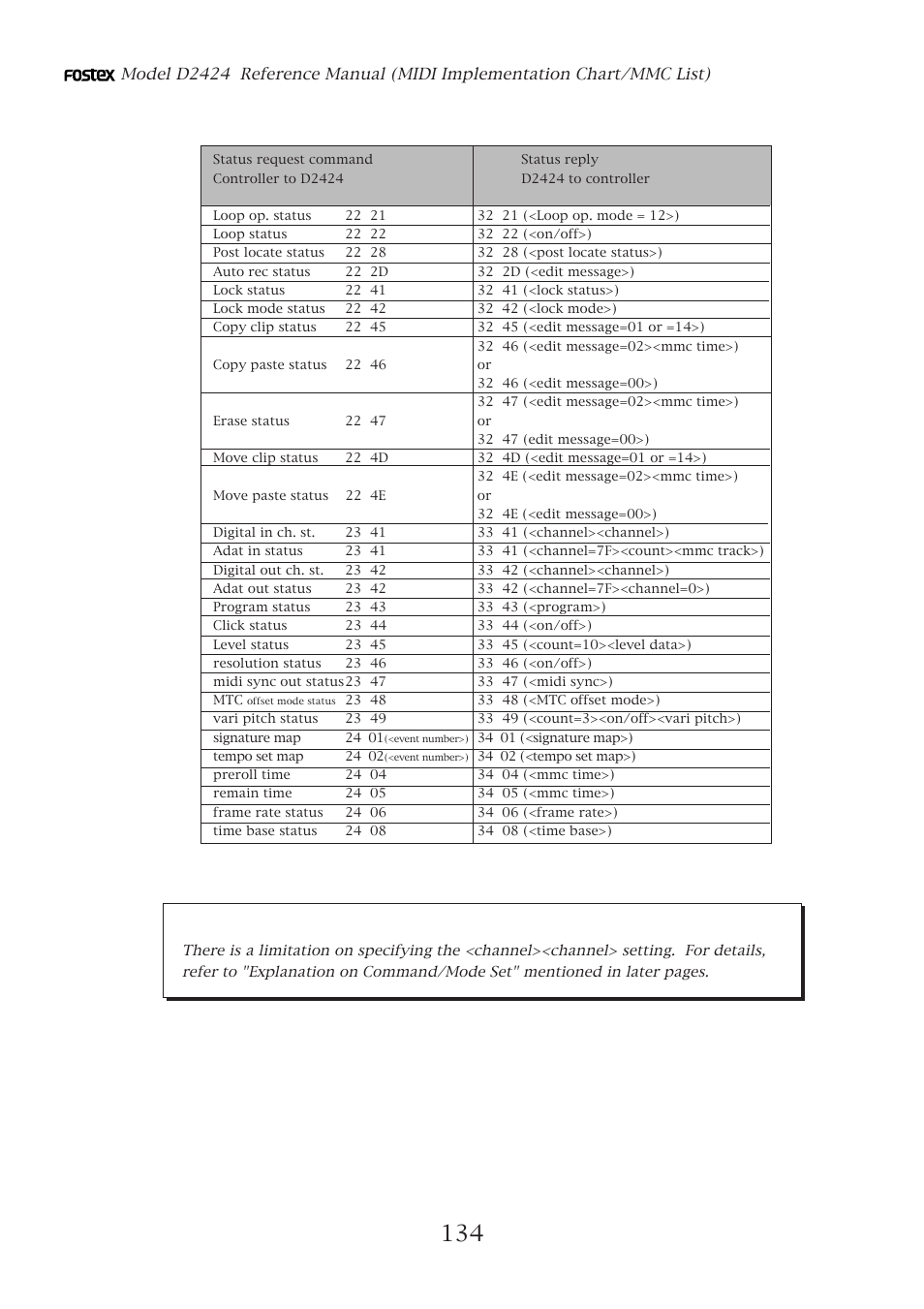 Status request | Fostex D2424 User Manual | Page 134 / 147