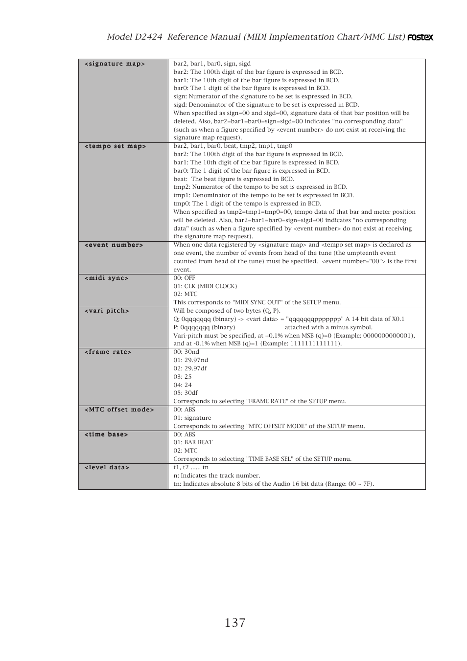 Fostex D2424 User Manual | Page 137 / 147