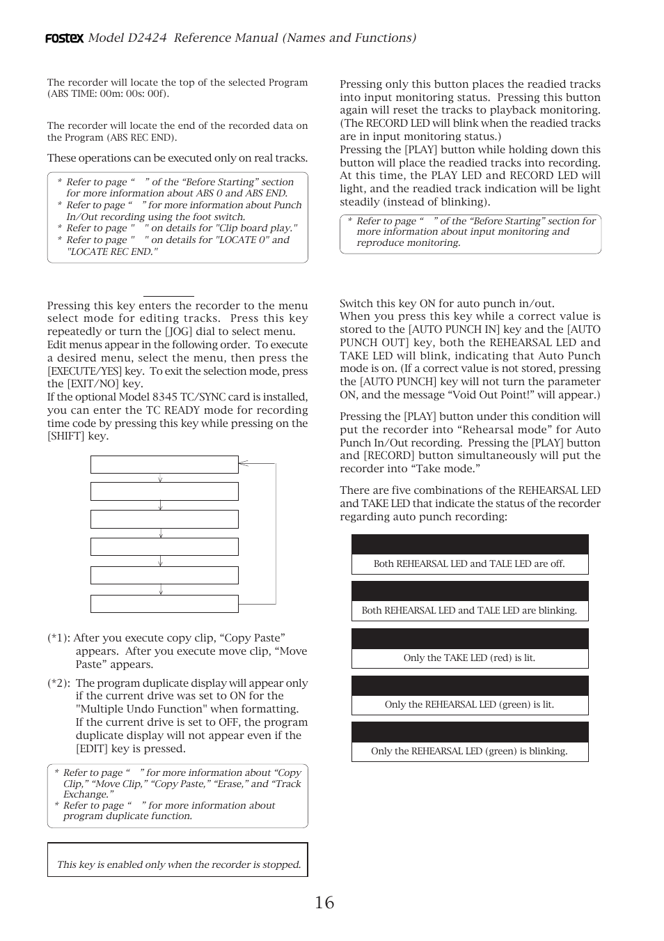 Record button, Edit key, Auto punch mode on/off key | Fostex D2424 User Manual | Page 16 / 147