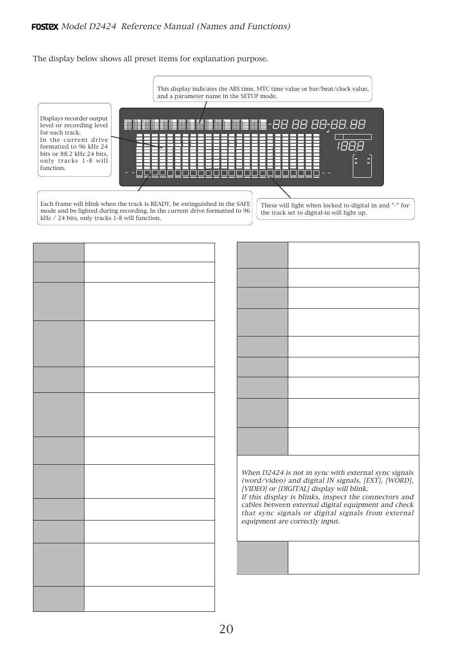 Preset display, Model d2424 reference manual (names and functions), Tempo bit 16, 24 fs hz | Sure, Completed, Midi save load digital, Int ext word video tc rdy | Fostex D2424 User Manual | Page 20 / 147