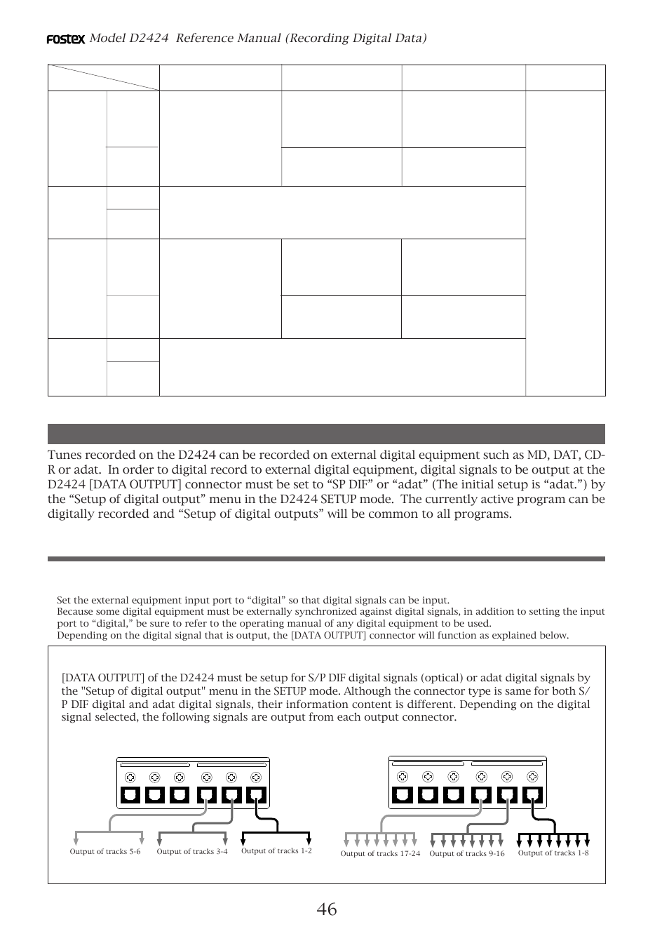 Digital recording to external digital equipment, Connecting external digital equipment, Int auto word video | Fostex D2424 User Manual | Page 46 / 147