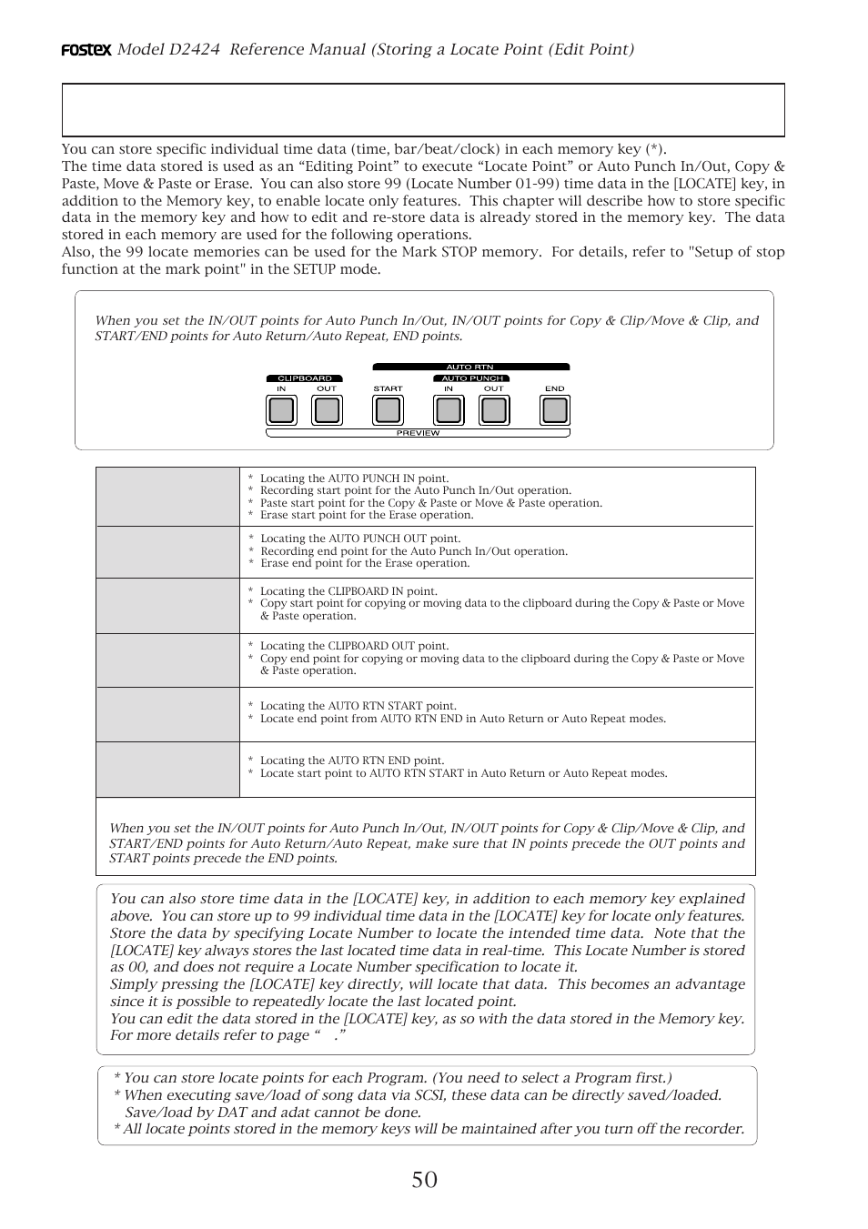 Storing a locate point (edit point) | Fostex D2424 User Manual | Page 50 / 147