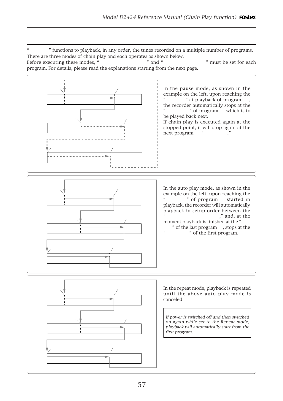 Chain play function, Model d2424 reference manual (chain play function), Pause mode | Auto play mode, Repeat mode | Fostex D2424 User Manual | Page 57 / 147
