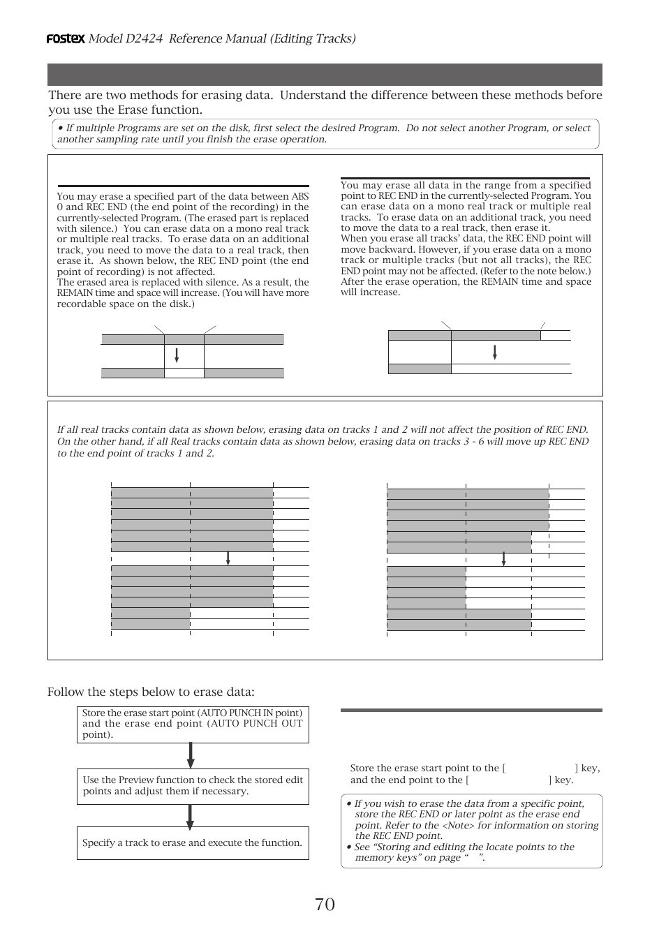 Erase, Storing the edit points, Model d2424 reference manual (editing tracks) | Follow the steps below to erase data | Fostex D2424 User Manual | Page 70 / 147