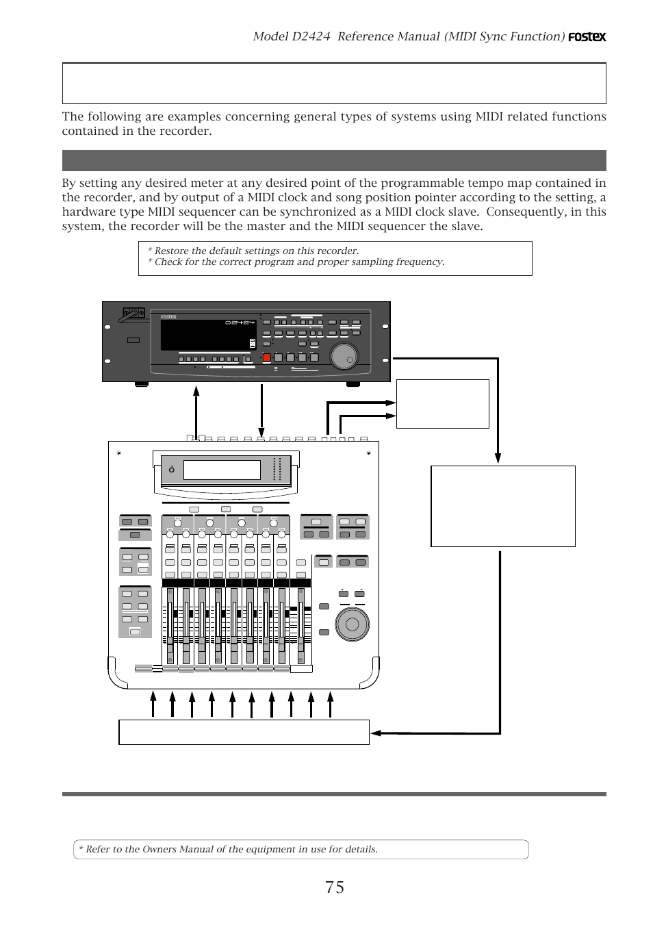 Midi sync function, Midi clock sync system, Connecting external equipment | Model d2424 reference manual (midi sync function), Master recorder midi sound sources midi sequencer, Hold, All input all ready, Preview, Shift, Midi out midi in | Fostex D2424 User Manual | Page 75 / 147