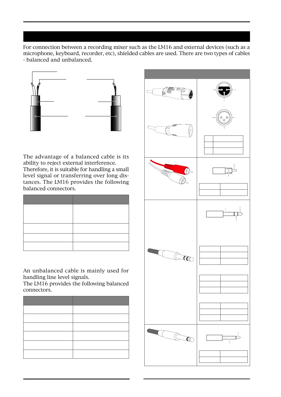 Balanced and unbalanced inputs/outputs balanced, Unbalanced, Connector types | Fostex LM16 User Manual | Page 18 / 48