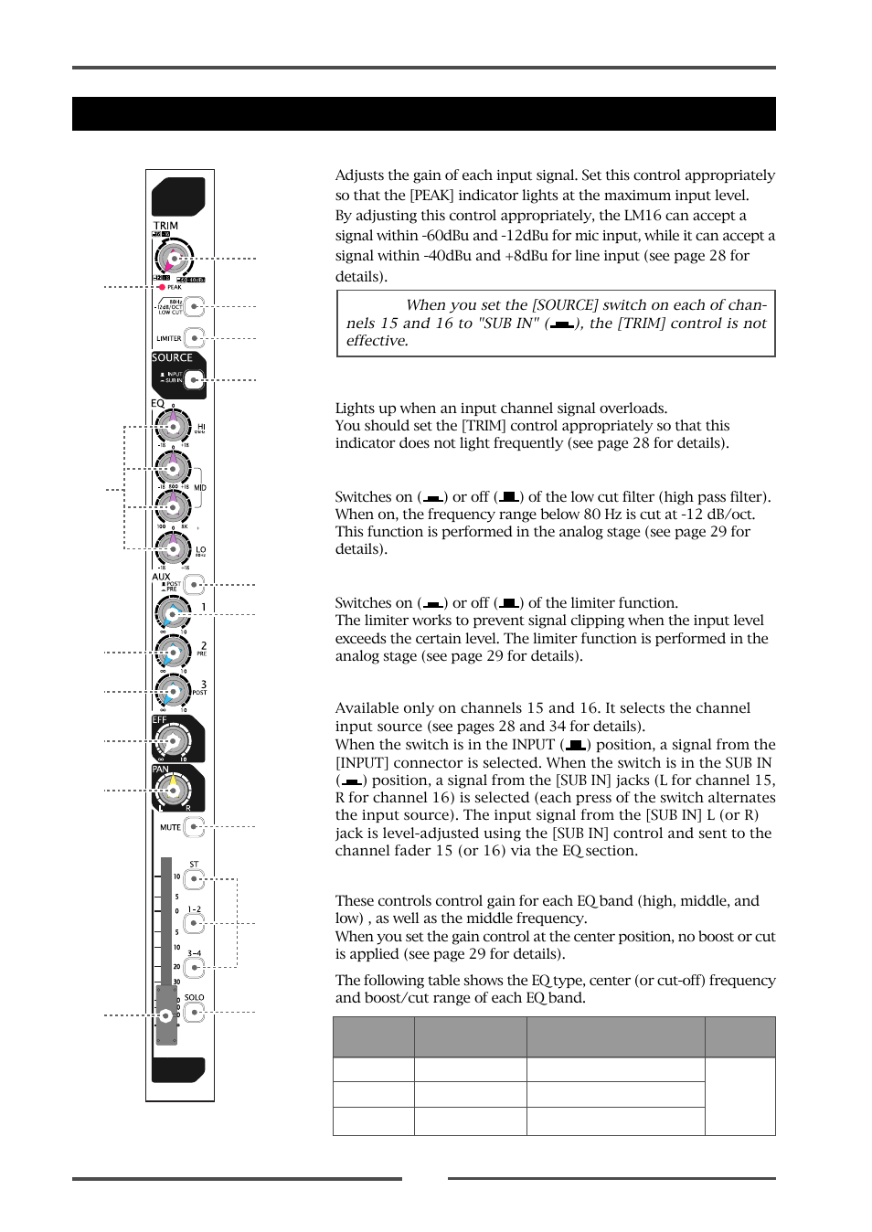 Fostex LM16 User Manual | Page 20 / 48