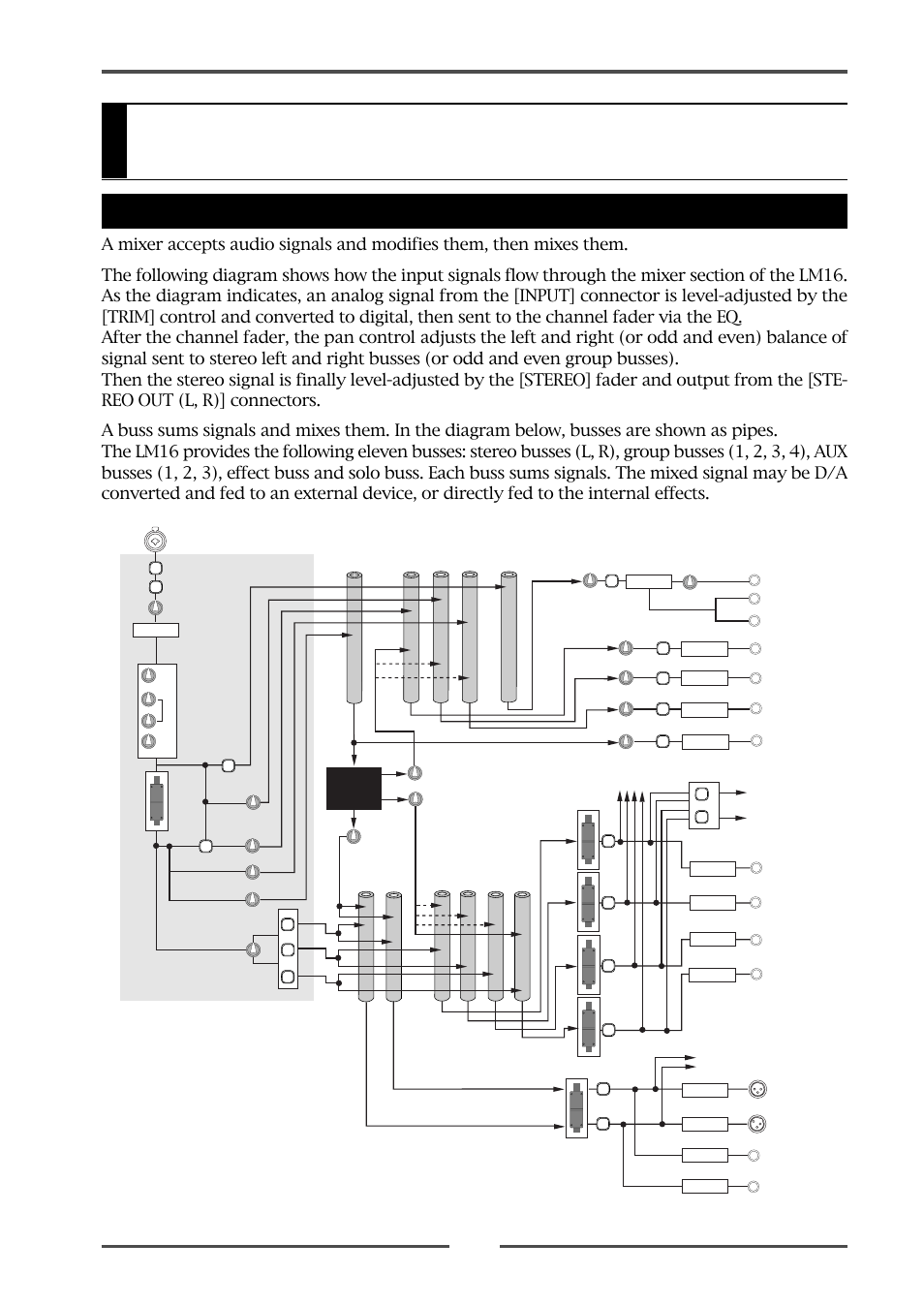 Mixer basics, Signal flow of the mixer, Model lm16 [mixer basics | Fostex LM16 User Manual | Page 27 / 48