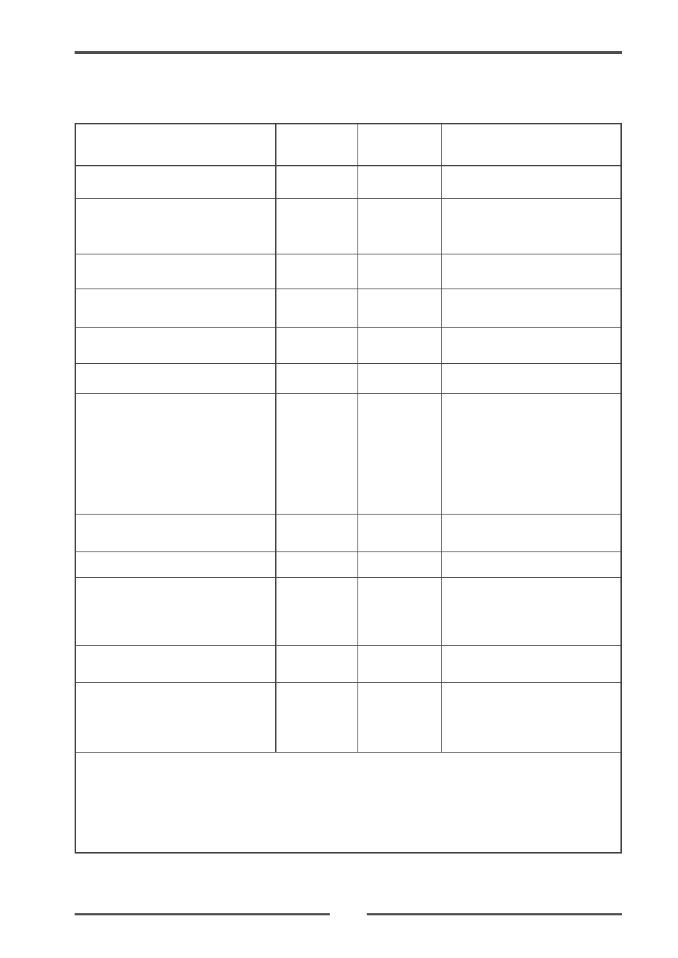 Midi implementation chart | Fostex LM16 User Manual | Page 41 / 48