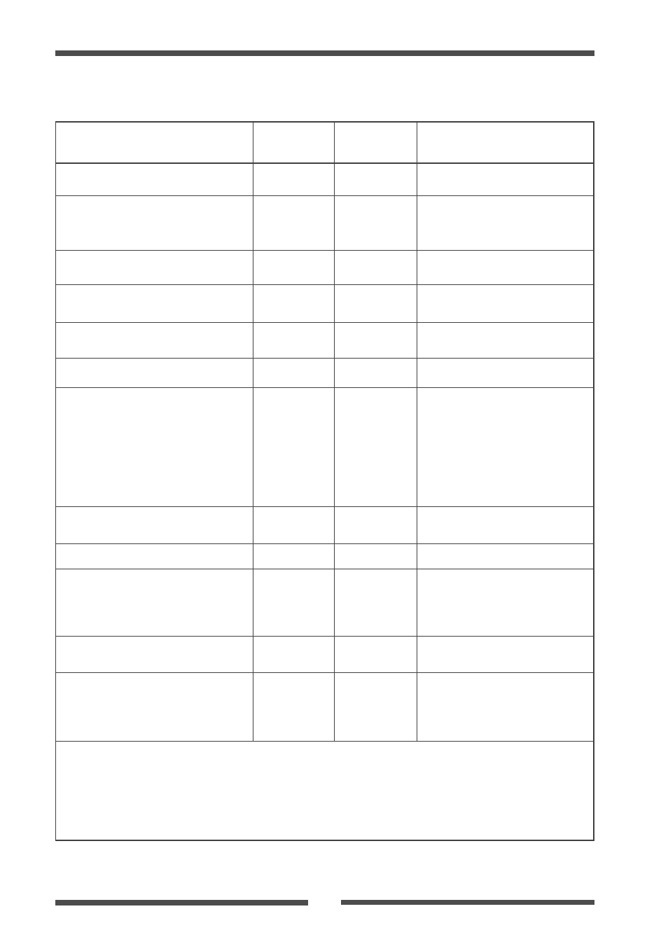 Midi implementation chart | Fostex LIVE RECORDING MIXER LR16 User Manual | Page 86 / 92
