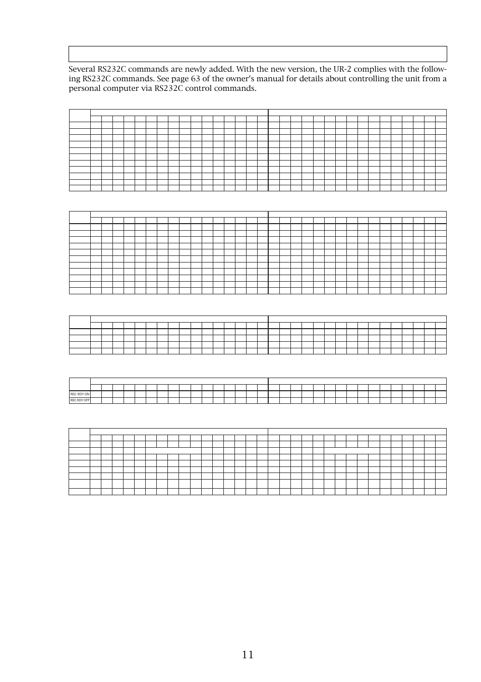 New rs232c commands are added | Fostex UR-2 User Manual | Page 11 / 12