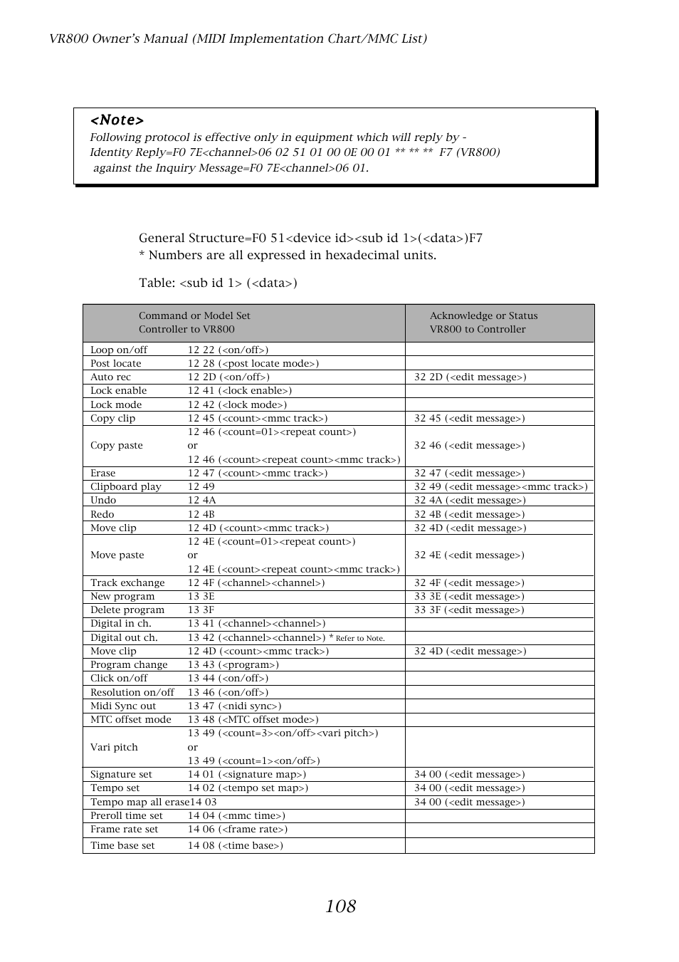 Fostex system exclusive message, N o t e | Fostex VR800 User Manual | Page 108 / 122