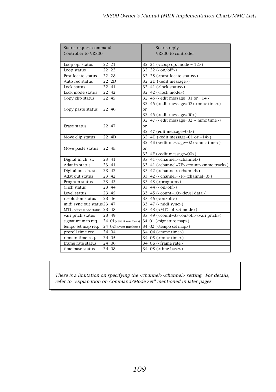 Status request | Fostex VR800 User Manual | Page 109 / 122