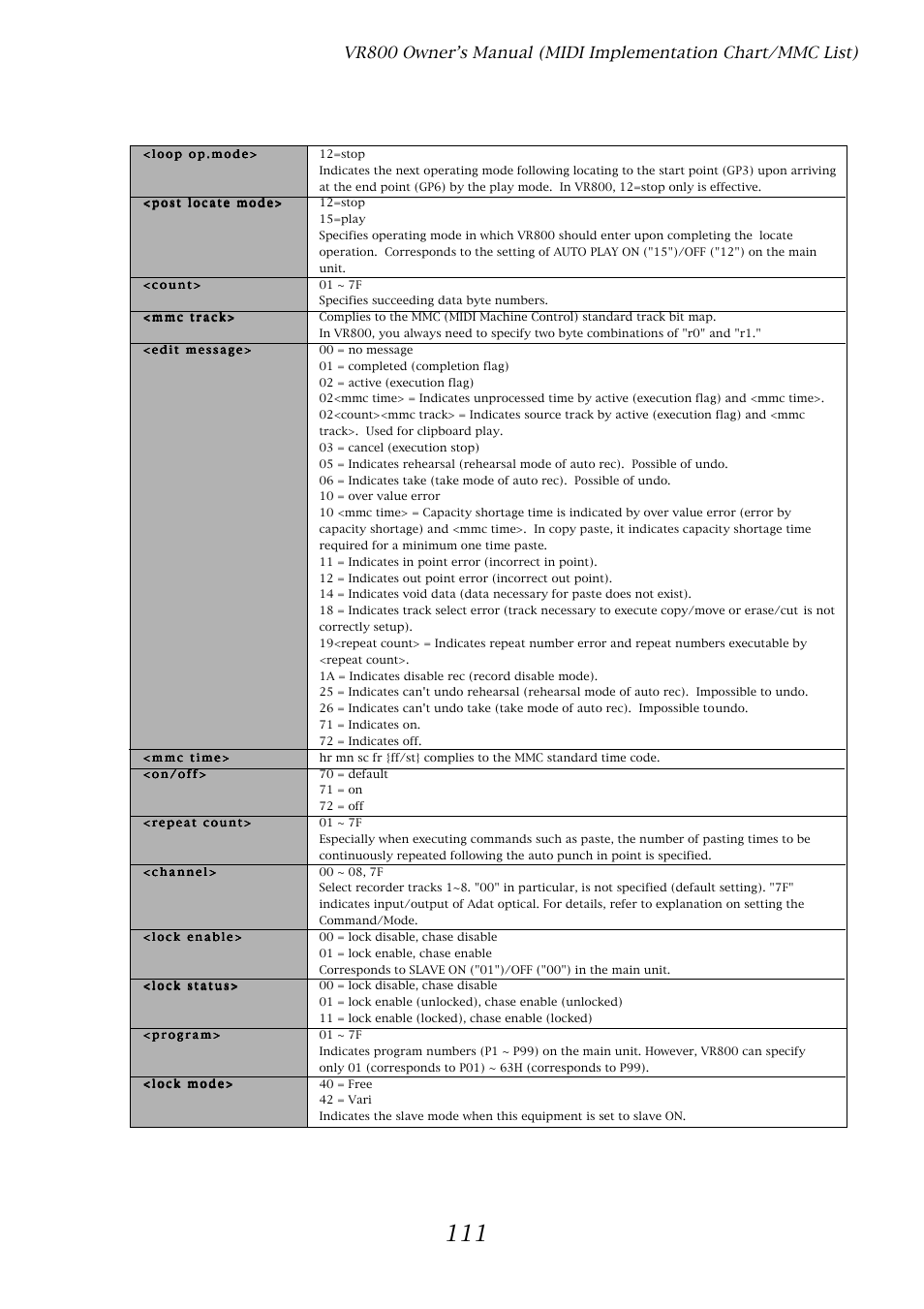 Data type | Fostex VR800 User Manual | Page 111 / 122