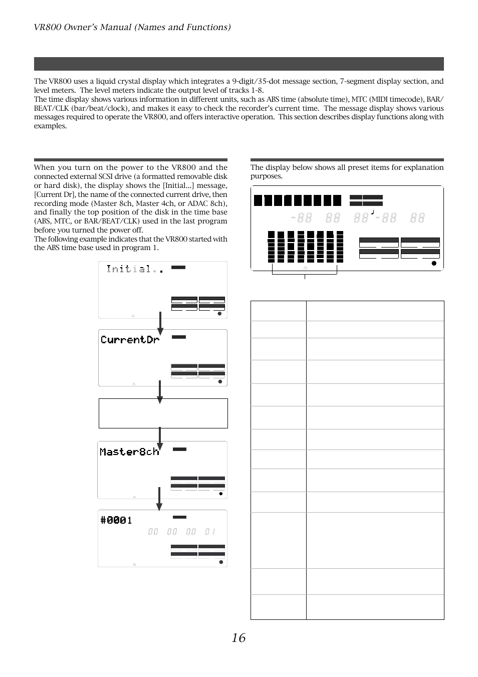 Preset display, Display when the power is turned on, Vr800 owner’s manual (names and functions) | Sure ? completed | Fostex VR800 User Manual | Page 16 / 122