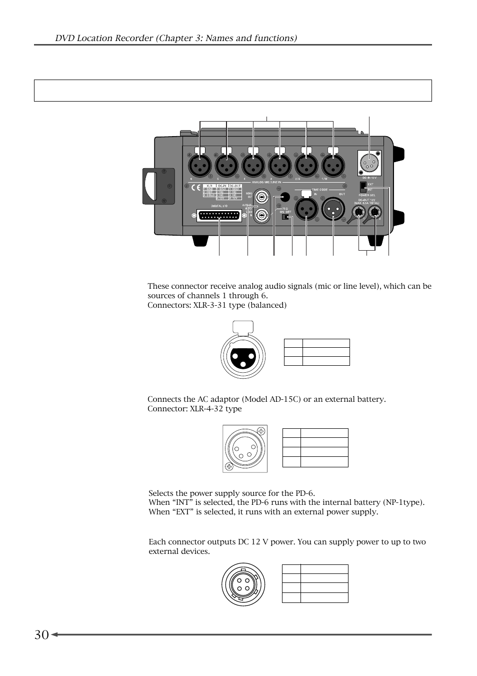 Right side panel (inputs/outputs) | Fostex PD-6 User Manual | Page 32 / 150