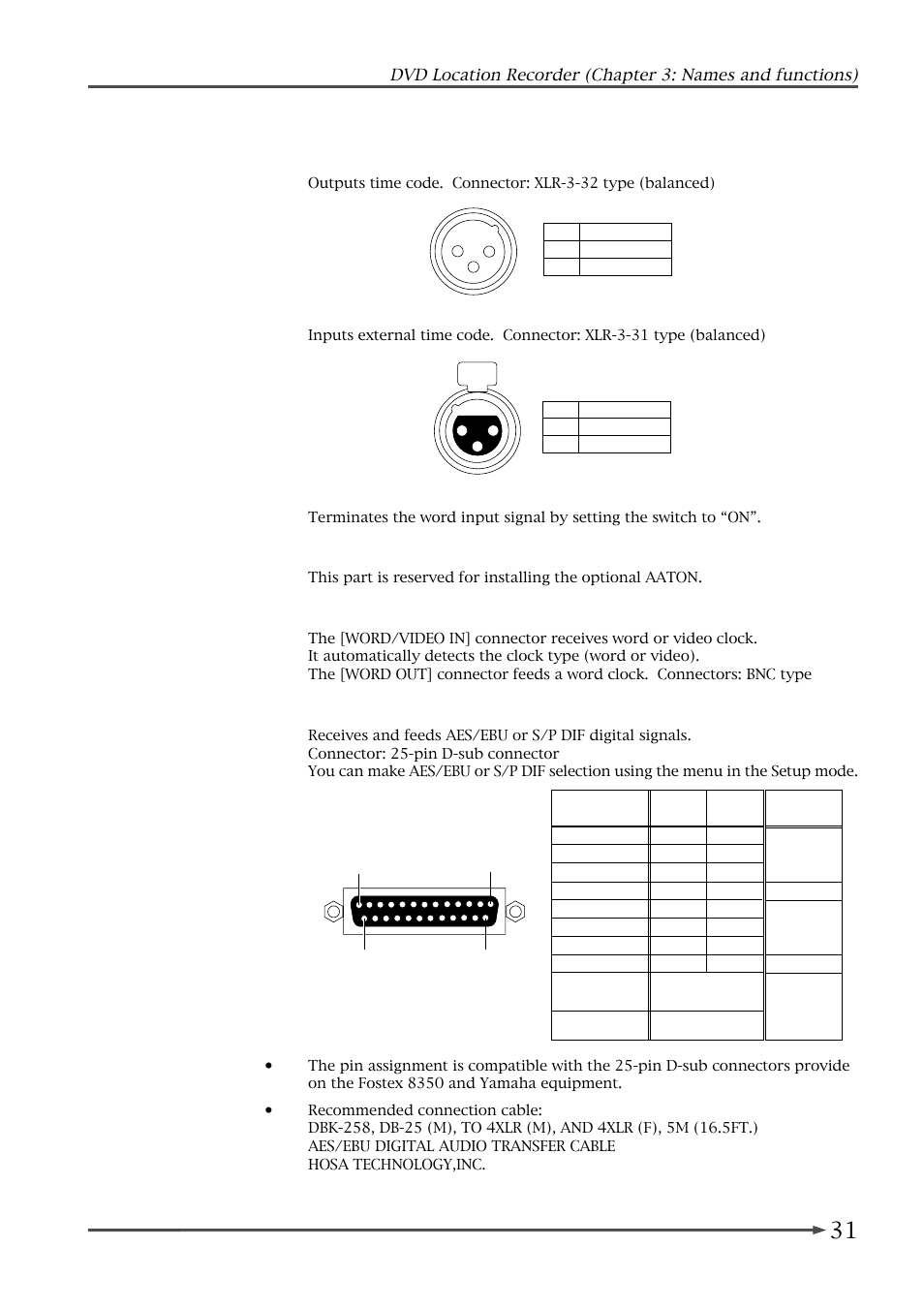 Fostex PD-6 User Manual | Page 33 / 150