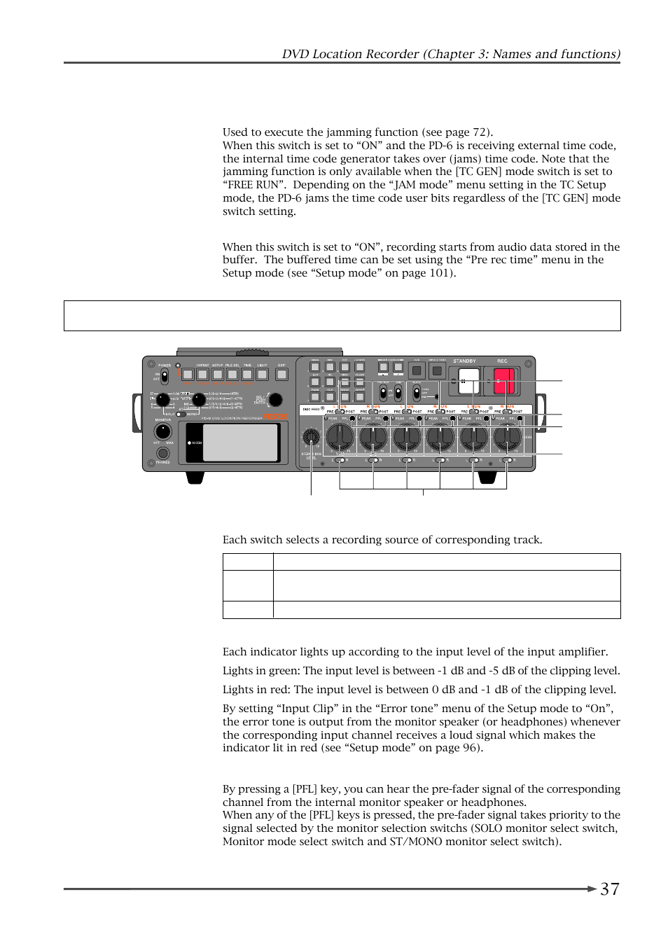 Front panel (part 2) | Fostex PD-6 User Manual | Page 39 / 150